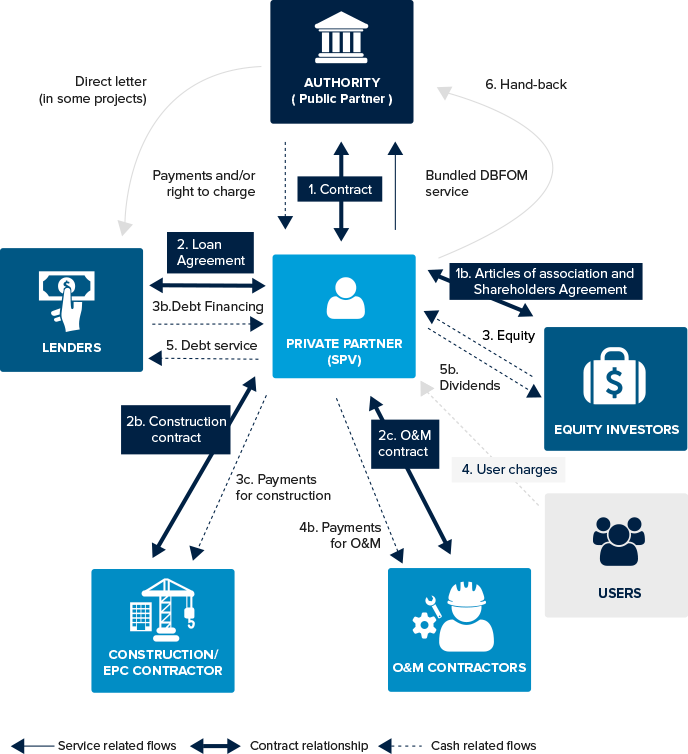 6.1. Introduction to the Basic PPP Project Structure | The APMG Public ...