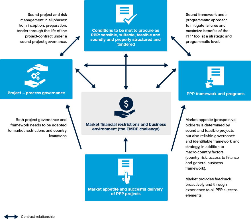 What Is Ppp Framework - Infoupdate.org