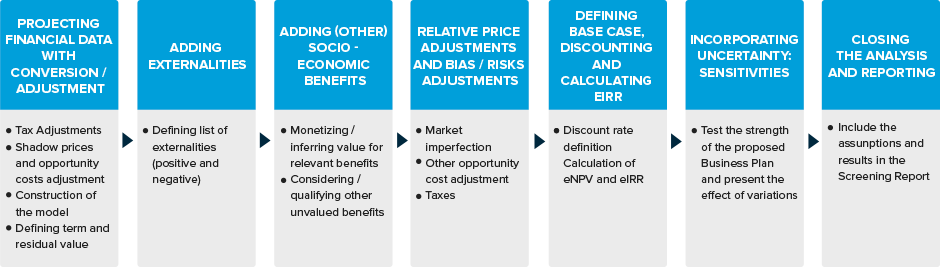 8 Economic Soundness Introduction To Cost Benefit Analysis The