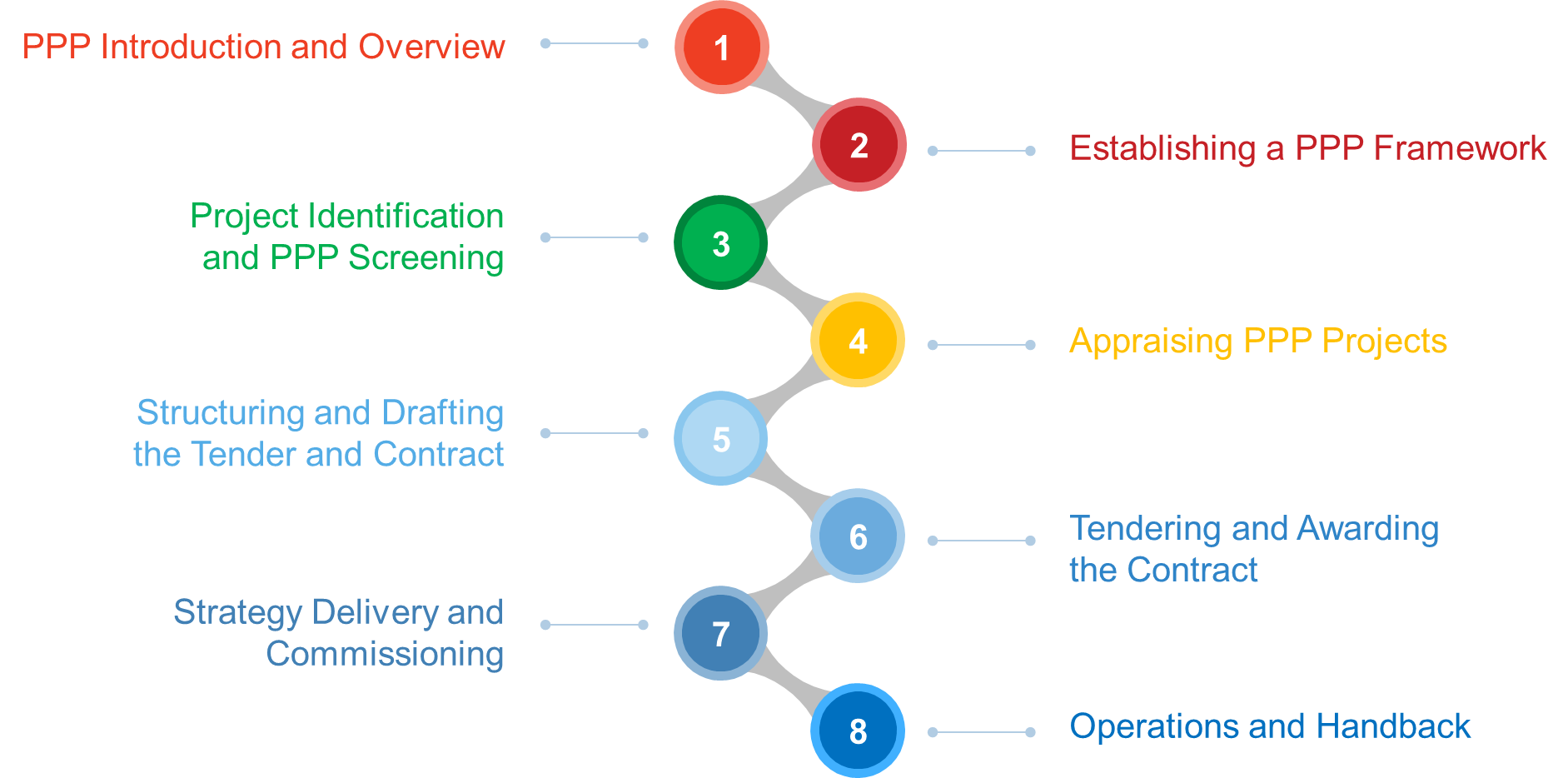 public private partnership diagram